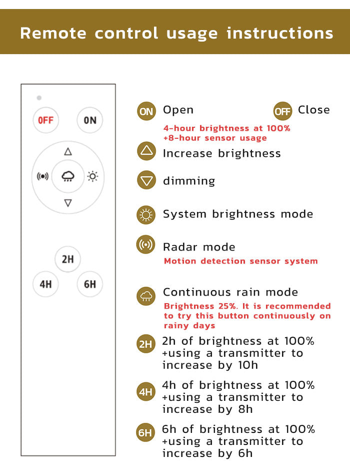 Extra-Large & Ultra-Bright Solar Street Light for Kuwait – Wall & Pole Installation