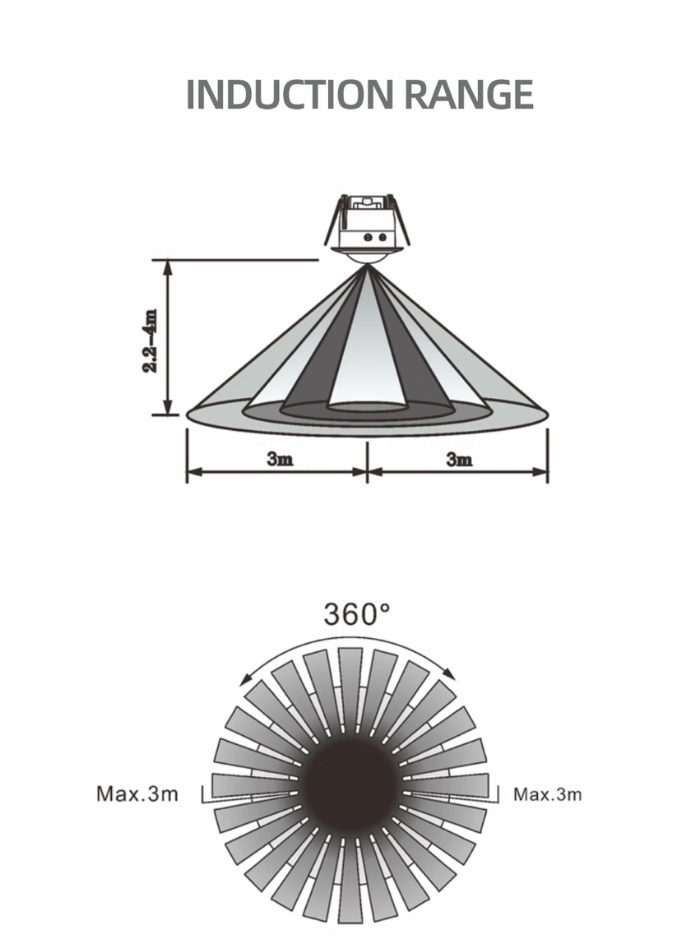 PIR Motion Sensor Switch – 360° Surface-Mounted Infrared Motion Detecto