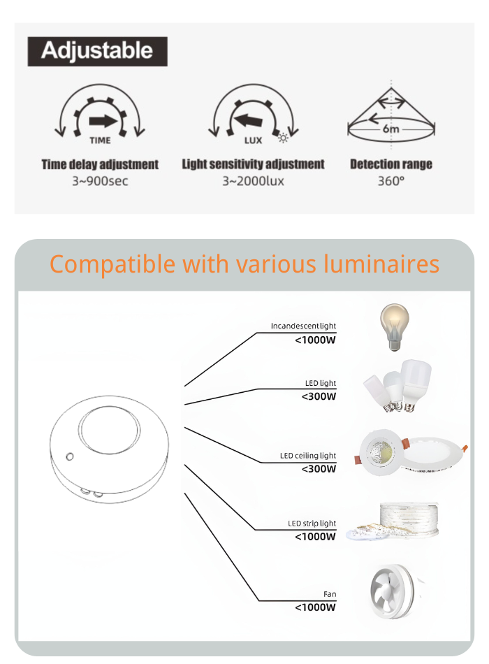 Surface-Mounted Human Motion Sensor Switch with Adjustable Delay