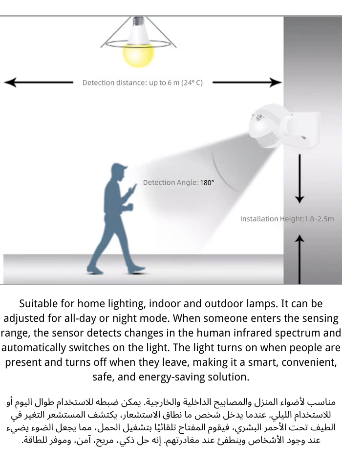 180° PIR Motion Sensor Switch – Infrared Human Motion Detector for Lighting Control