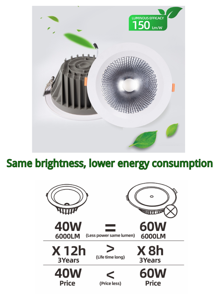 Flicker-free 40W LED lights with die-cast aluminum and glass body