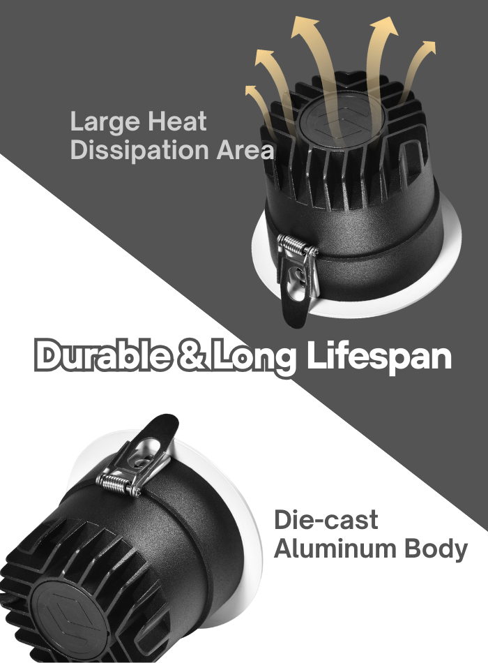 LED spotlight with fast heat dissipation design for stable performance in showroom lighting
