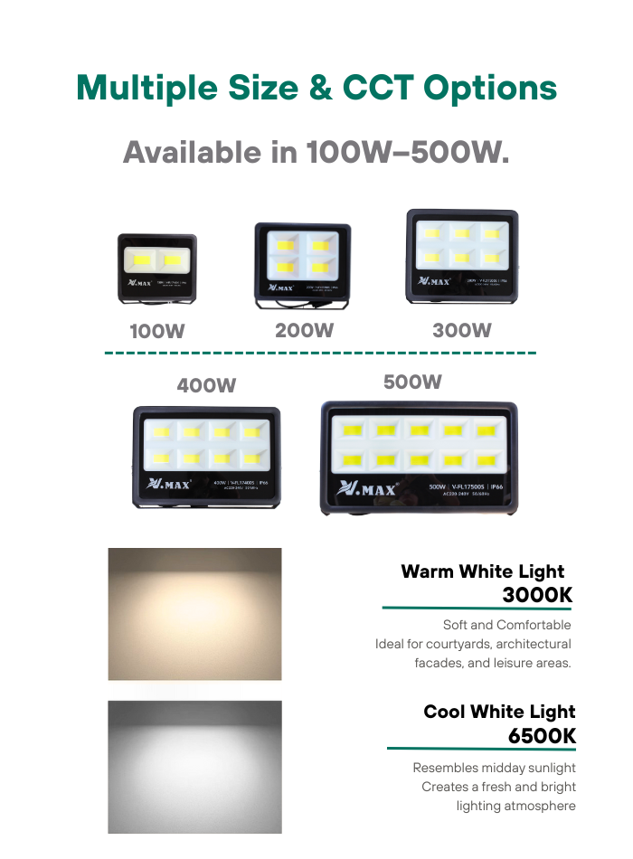كشاف LED عالي الطاقة IP66 - إضاءة خارجية للفلل ومواقع البناء والملاعب الرياضية