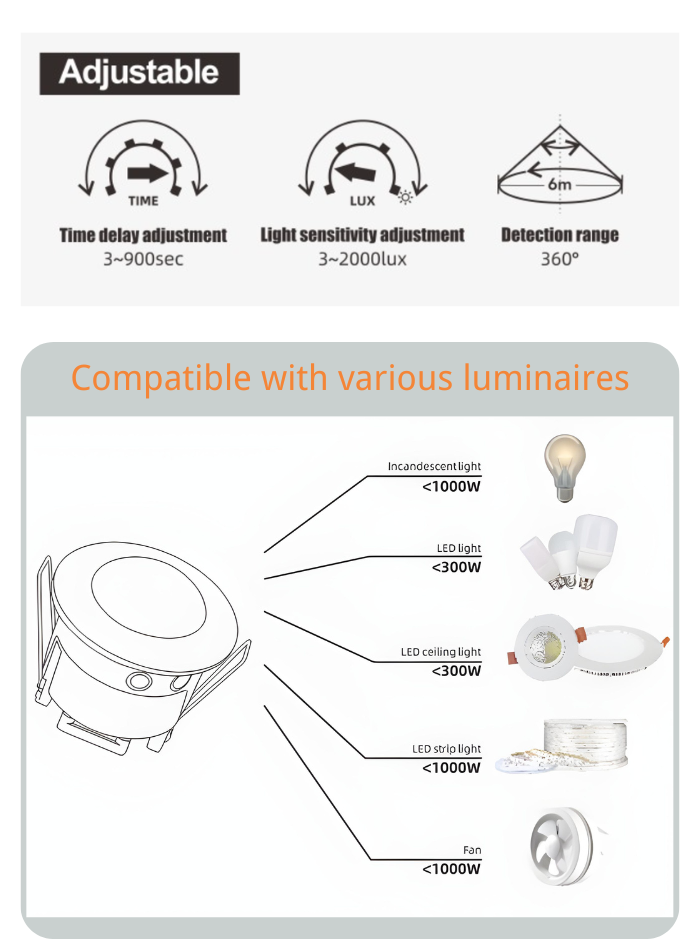 High-power 360° motion detector with easy installation, perfect for indoor and outdoor use in Kuwait