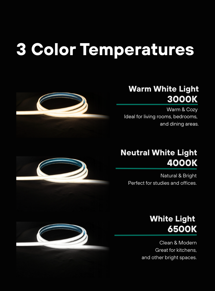 COB LED strip light with three color temperatures: 3000K warm, 4000K neutral, 6500K daylight