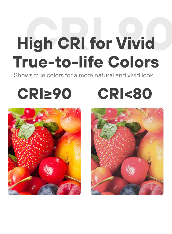 Magnetic flood light with anti-glare design, CRI≥90 for true-to-life colors