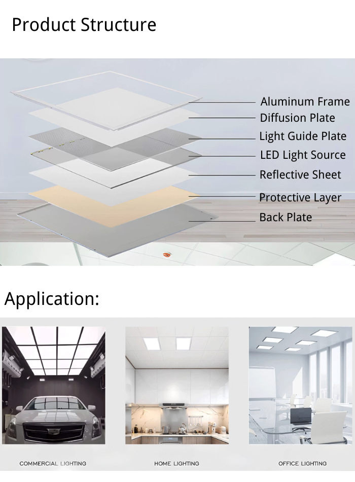 Philips 60x60 LED Panel for Commercial Spaces – High-Quality Philips Driver