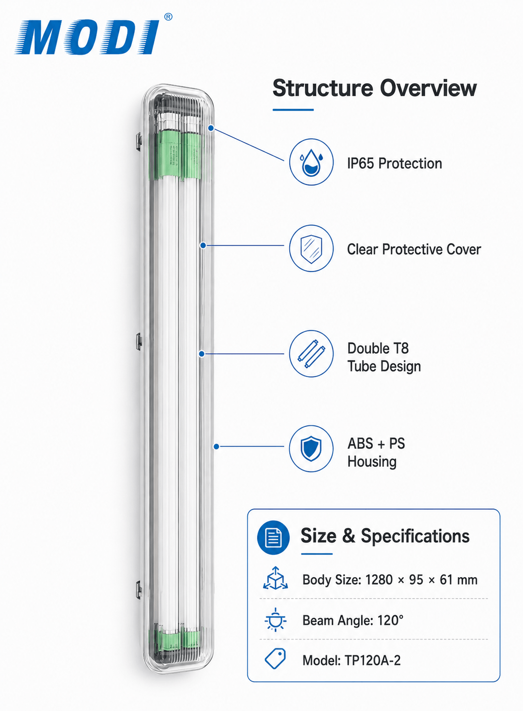T8 IP65 double tube weatherproof fixture with protective cover and ABS PS housing
