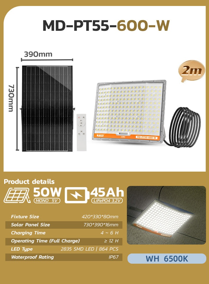 Ultra Wide-Angle Solar LED Flood Light – New Arrival