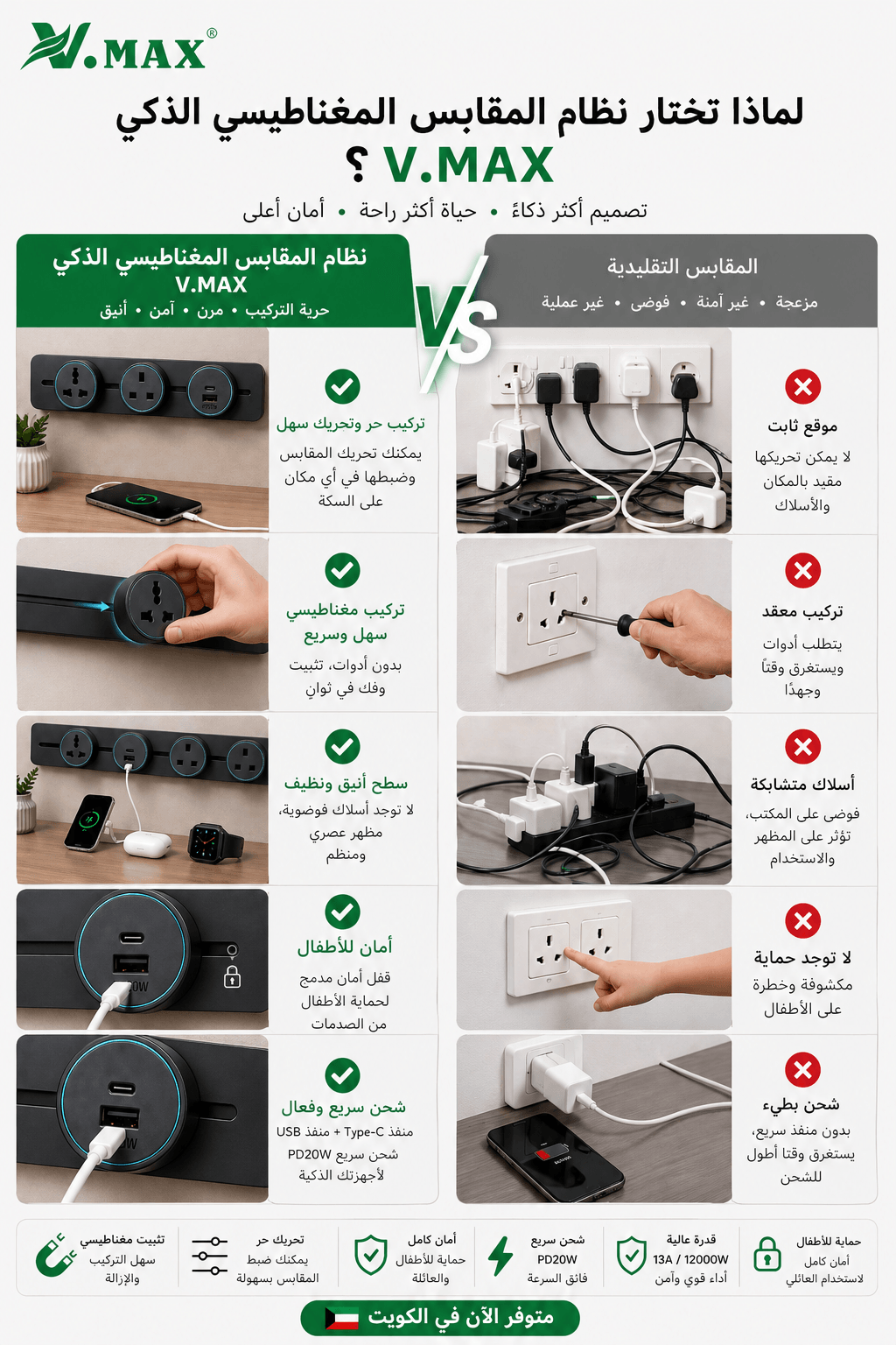 Comparison between magnetic rail socket system and traditional wall sockets showing clean and flexible design