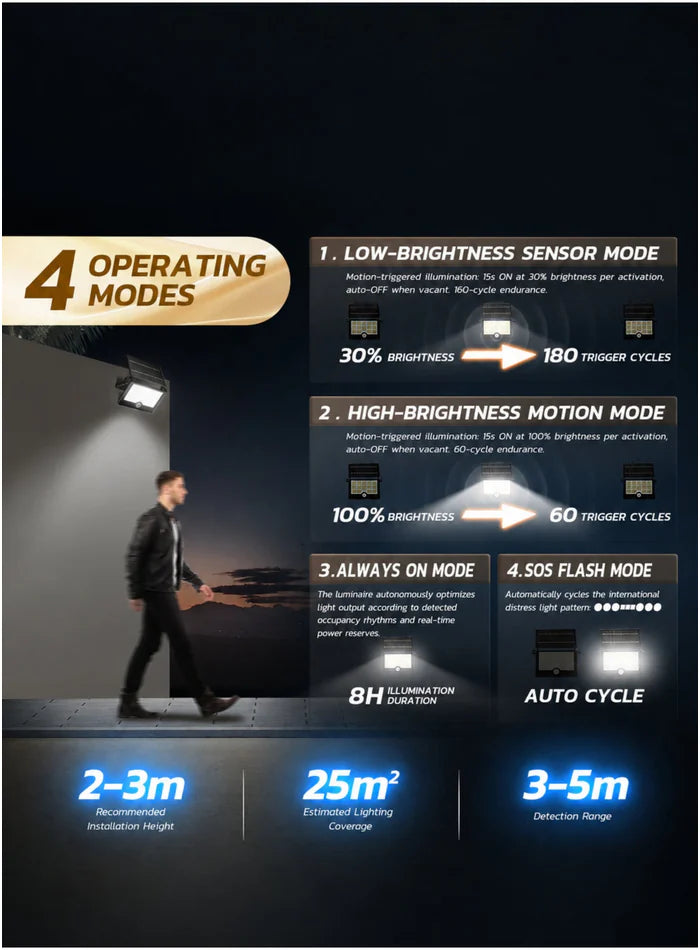 VMAX solar flood light four operating modes and detection range